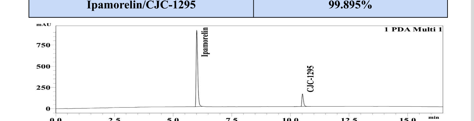 HPLC chromatogram — CJC-1295 / Ipamorelin blend, Lot MRT-2603-204