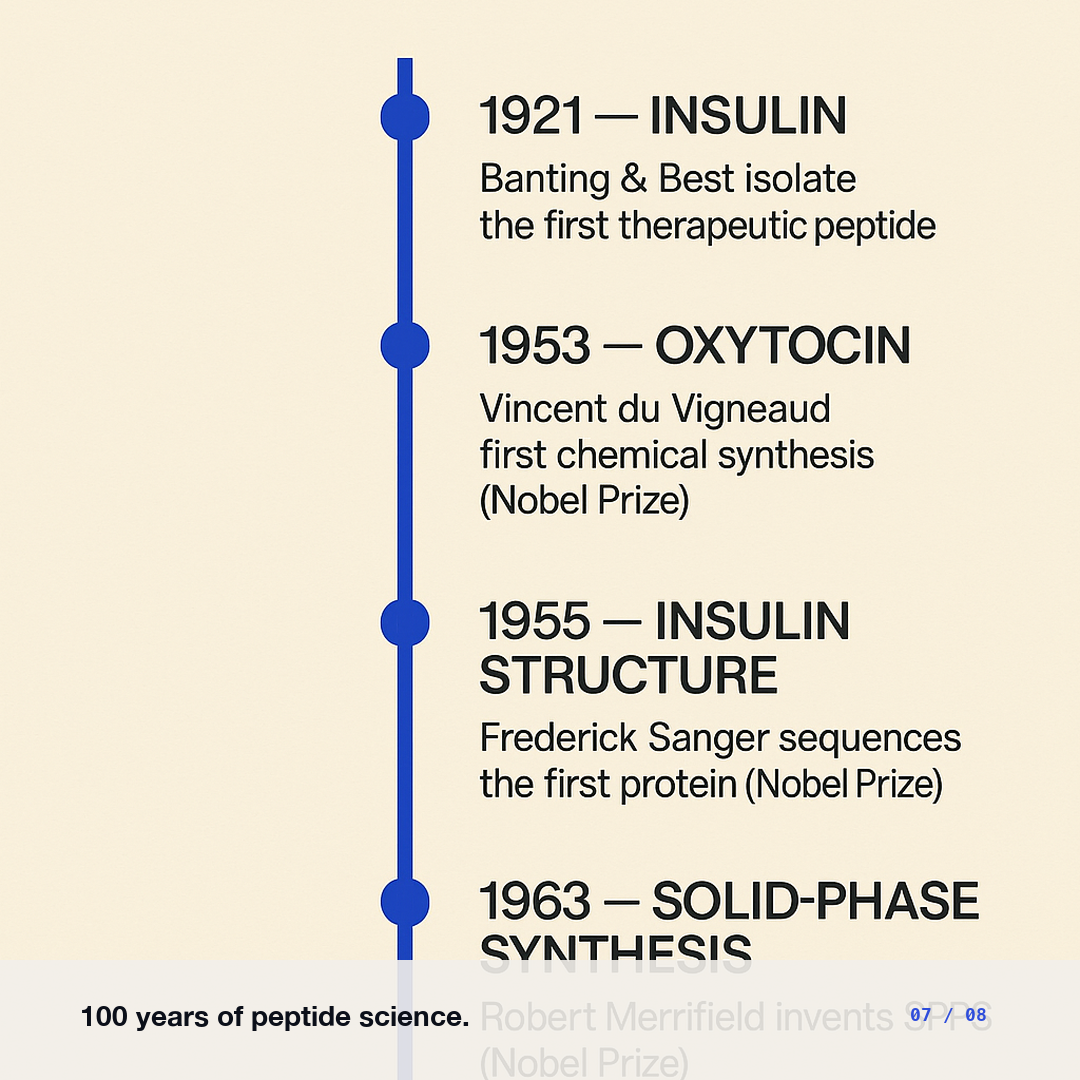 HPLC purity testing explained